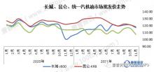 我國(guó)車用油市場(chǎng)價(jià)格穩(wěn)中小幅下滑