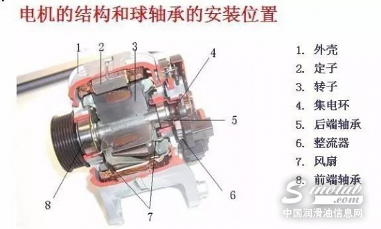 電機(jī)定期潤(rùn)滑注意要點(diǎn)