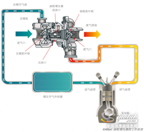 雅富頓：重負荷柴機油HDEO如何應(yīng)對商用車輛