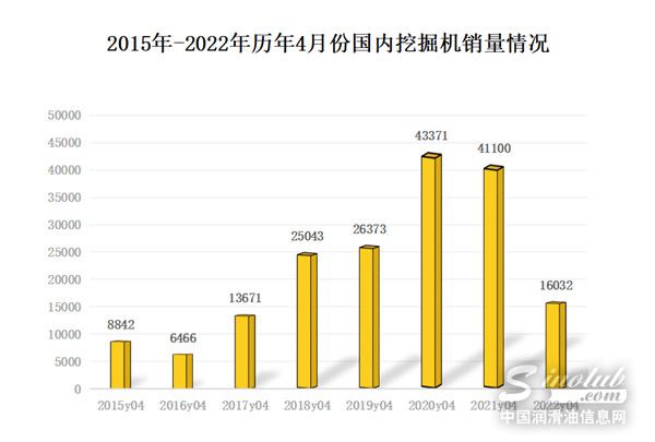 挖掘機(jī)裝載機(jī)銷量分析：多因素疊加需求下滑