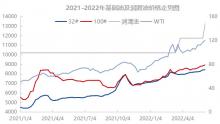 透過數(shù)據(jù)看2022年上半年潤(rùn)滑油市場(chǎng)變化