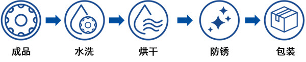 工件防銹，從煩心到省心？