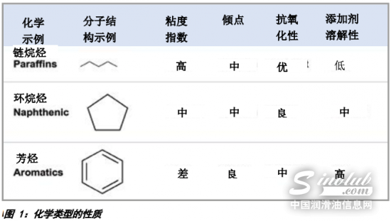 雅富頓：重負荷柴機油中基礎(chǔ)油的環(huán)境效益