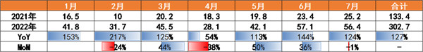 最新銷量數(shù)據(jù)：全球新能源車將進(jìn)入全盛時(shí)期